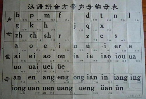 鲁的拼音，鲁迅的拼音大写