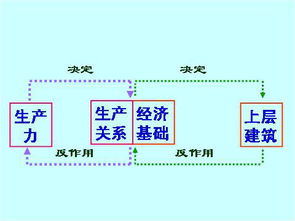 生产关系到底指什么