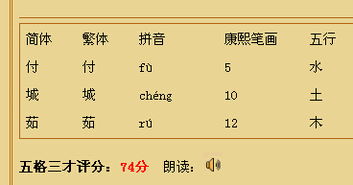 含辛茹苦的茹是什么意思
