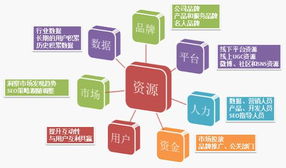 充分利用不同消费者，充分利用时间的名人名言