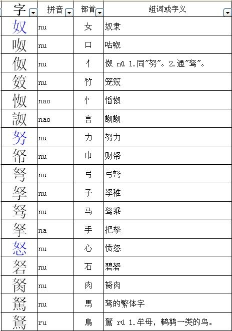 洪换偏旁部首组词，洪换偏旁组词是什么
