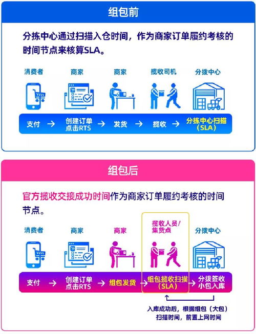 快递揽收是什么意思?