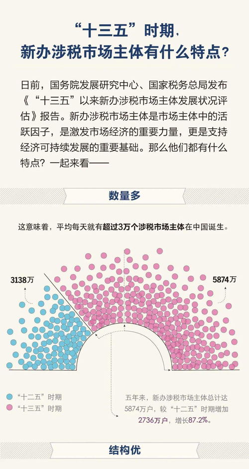 市场主体包括什么和什么，市场主体的具体范围