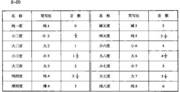 和声音程是什么意思，协和音程是什么意思