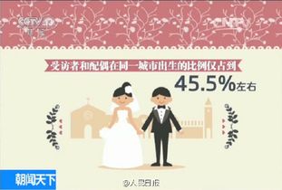 中国法定结婚年龄是多少?