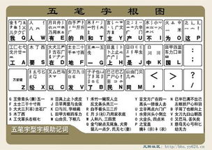 五笔字型字根助记词，五笔字型字根表大图清晰打印