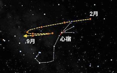 荧惑守心是什么现象