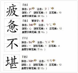 疲惫不堪的近义词是什么?