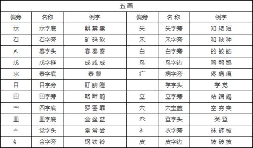 习字的偏旁部首是什么