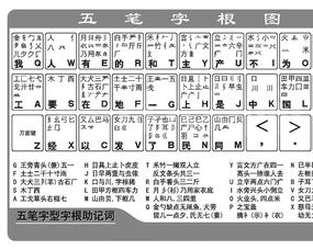 五笔字型字根表?
