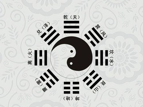 八卦怎么读?(拼音)?