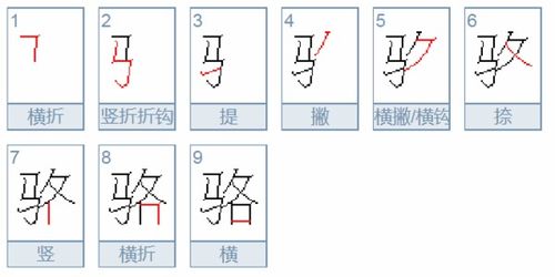 骆怎么组词啊二年级，骆怎么组词多音字