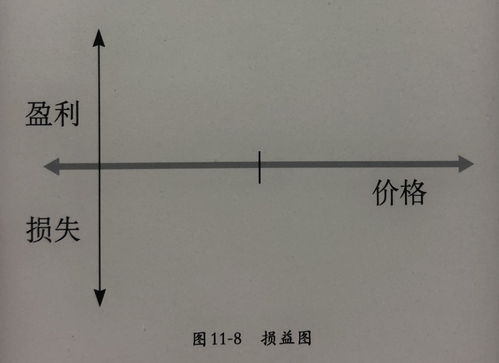 损益是什么意思?