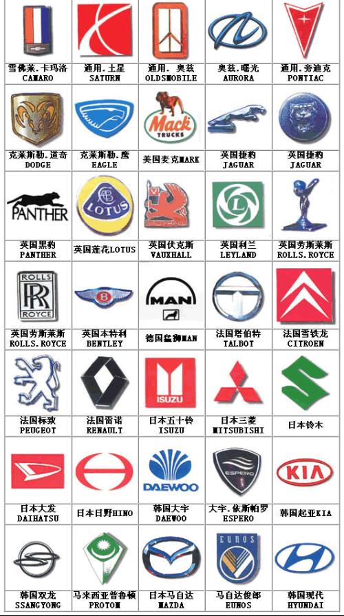 汽车标志大全图片及名字
