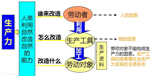 生产关系是什么意思简单易懂，社会生产关系是什么