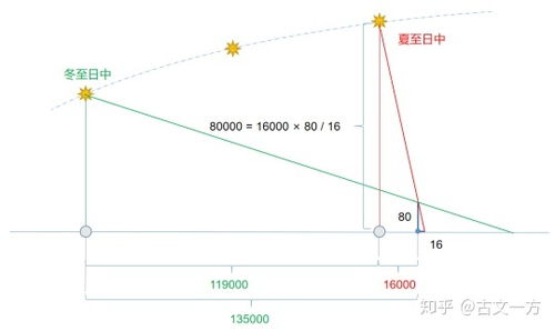 π的来历是什么?