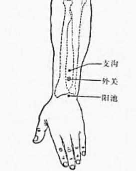 外关穴的准确位置图,有哪些作用?