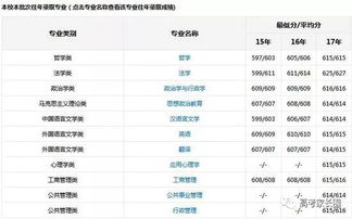 全国大学四六级成绩查询