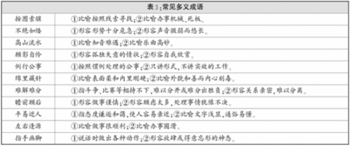 形容官员的词语，形容少先队员的词语