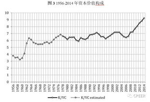 不变资本英文，不变资本为什么是c