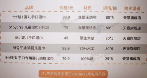 柔嫩的近义词是什么?
