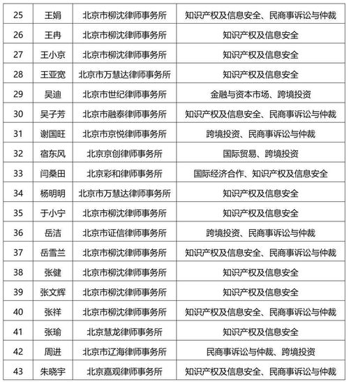 律师拼音怎么拼写，律师拼音电脑怎么打
