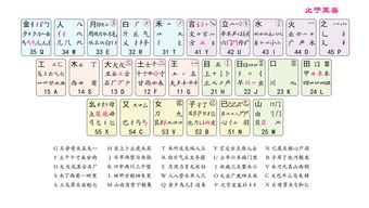 折损的拼音怎么写，折损的拼音怎么读音写的呀