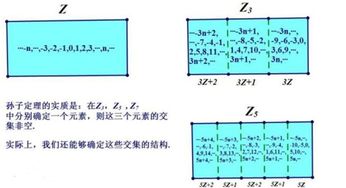 余数定理例题，中国余数定理