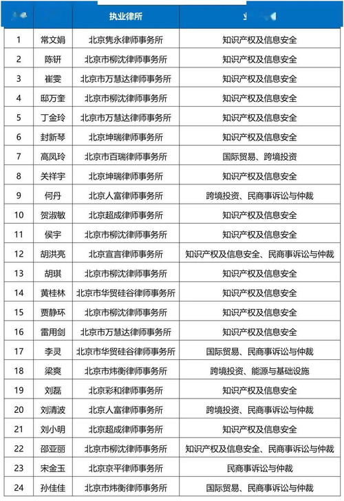 律师拼音