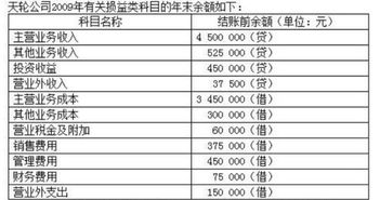 损益表和利润表一样吗，损益表模板