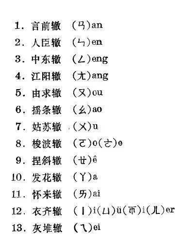 腰的拼音