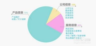 转化率什么意思