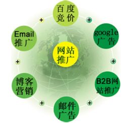 充分的利用对吗
