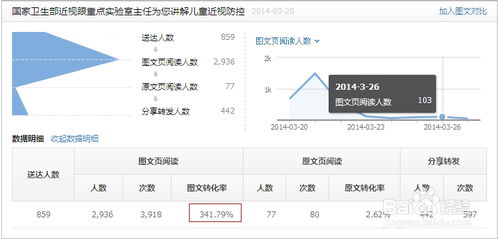 客户转化率是什么意思，辅助转化率是什么意思