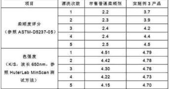 柔顺反义词是什么 标准答案，柔顺 的反义词