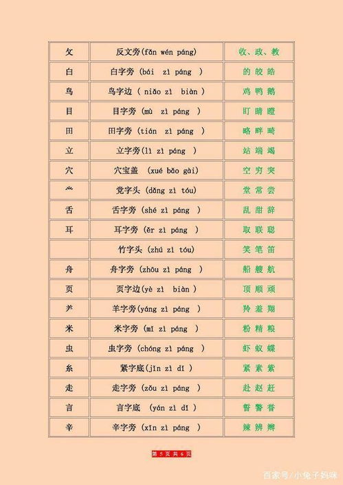 “太”的部首是什么?