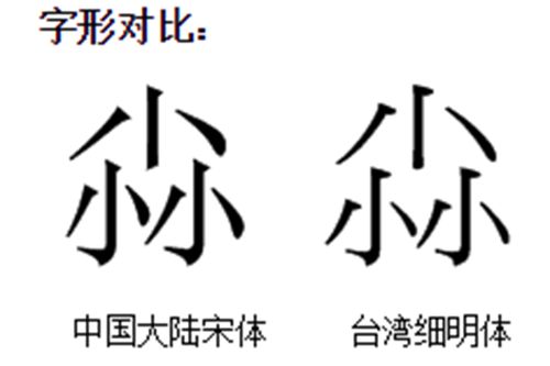 淼的拼音怎么读，尛的拼音乛