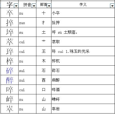 硫组词组，硫组词和部首