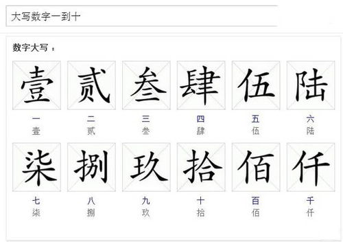 大写汉字一到十英文，大写字一到10