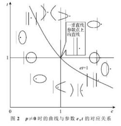 交点是什么意思