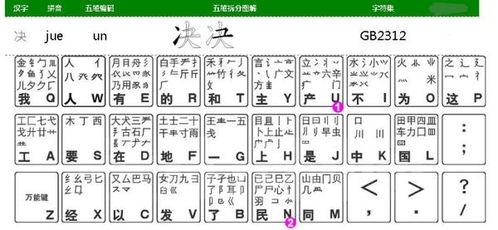爬字五笔怎么打字笔，爬字五笔怎么打字的