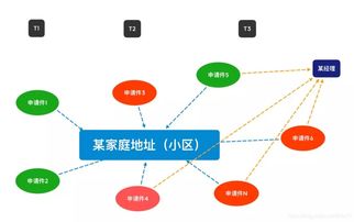 什么是社会关系?