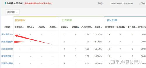化组词一年级下册，化组词两个字