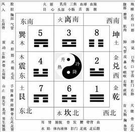 天德贵人是什么意思