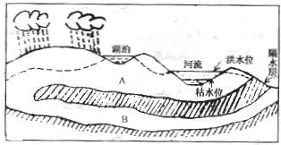埋藏的两个意思的区别如何解释?