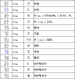 领的部首和结构，起的部首