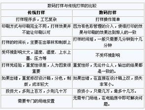 服装打样是什么意思，1688打样是什么意思