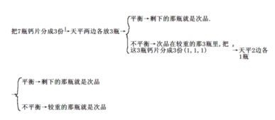 次品是什么意思 次品的意思