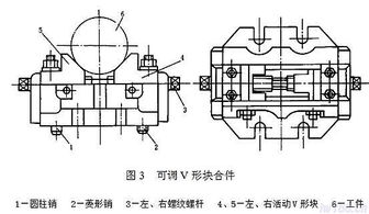 组合夹具元件有哪些，组合夹具元件的分类