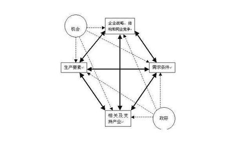 可变生产要素是什么意思，按生产要素分配是什么意思